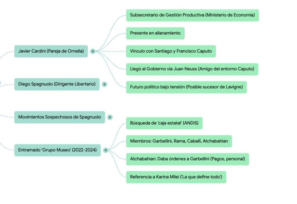 El verdadero triángulo de hierro en la causa ANDIS: crocantes US$700.000, los Calvete y empresarios