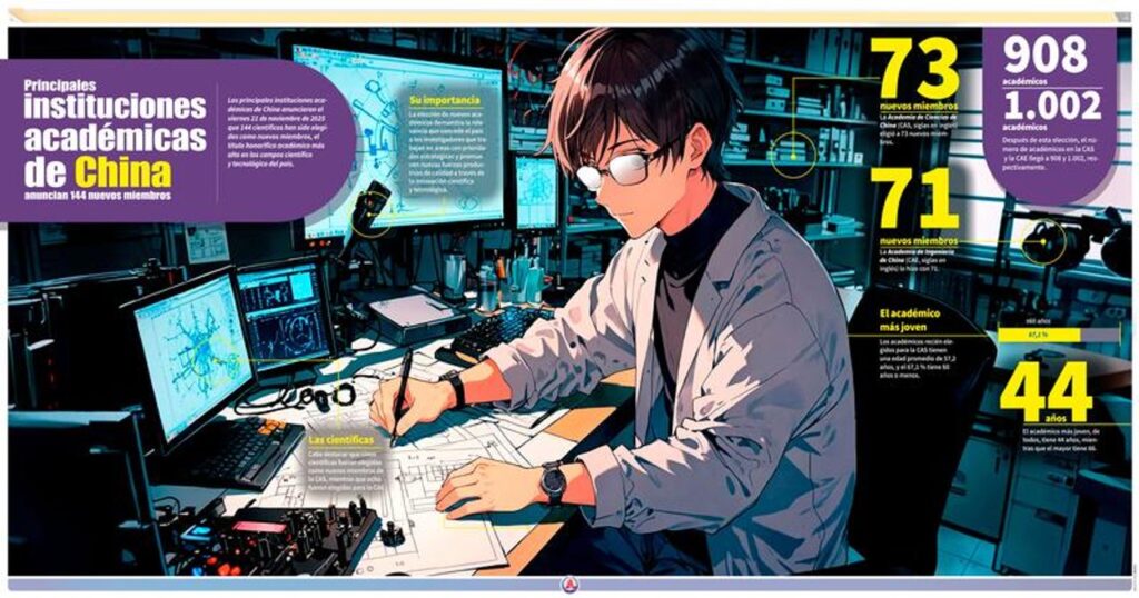 Espaldarazo académico a la ciencia y la tecnología: fueron nombrados 144 nuevos científicos