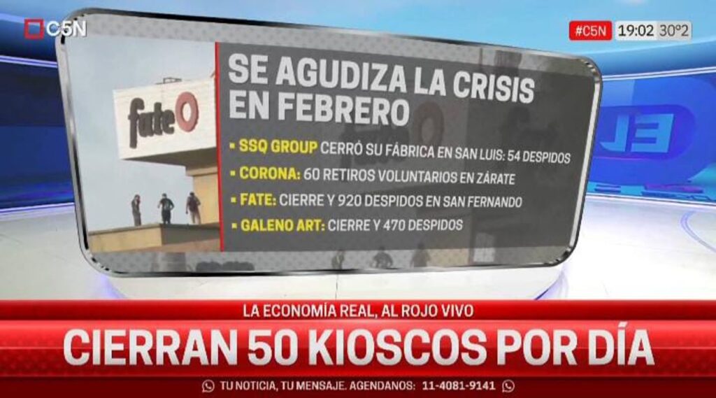 La desocupación avanza: 294 mil empleos destruidos desde la asunción de Milei