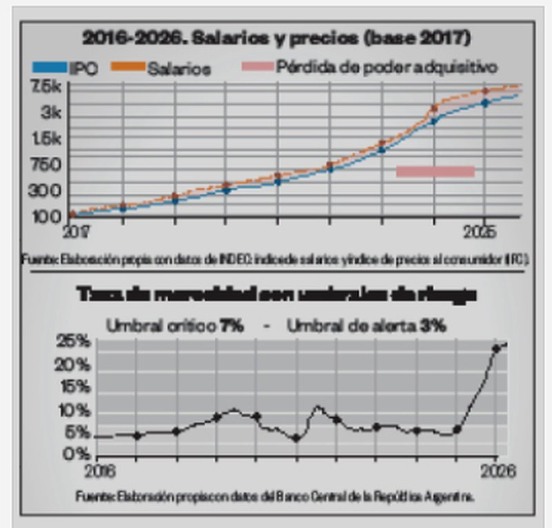 Apariencia y realidad en la economía argentina
