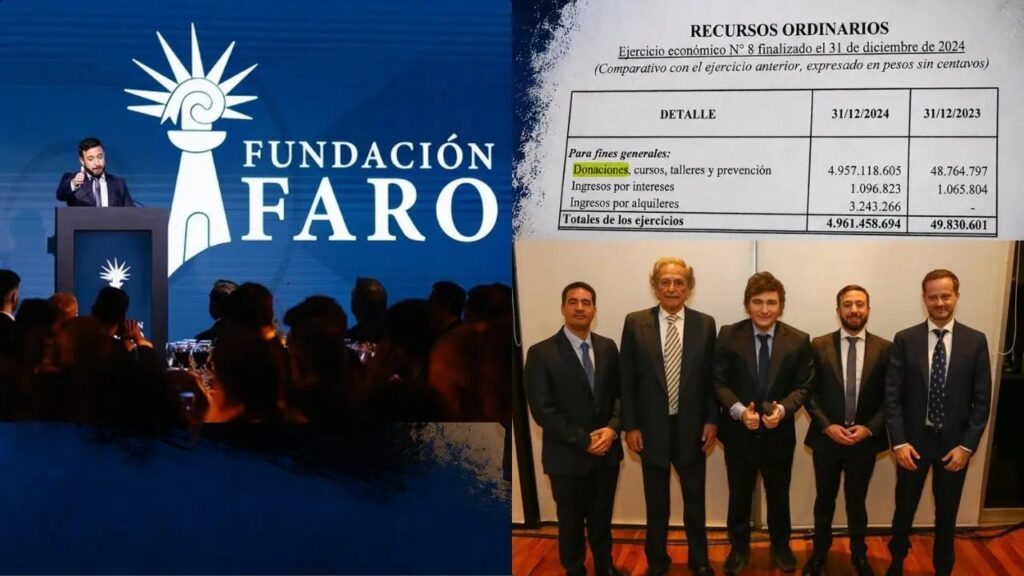 El escandaloso aumento del patrimonio de la Fundación Faro de Agustín Laje: 350 veces en un año